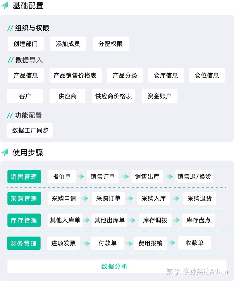 荆门ERP系统的魅力：连接未来的企业管理