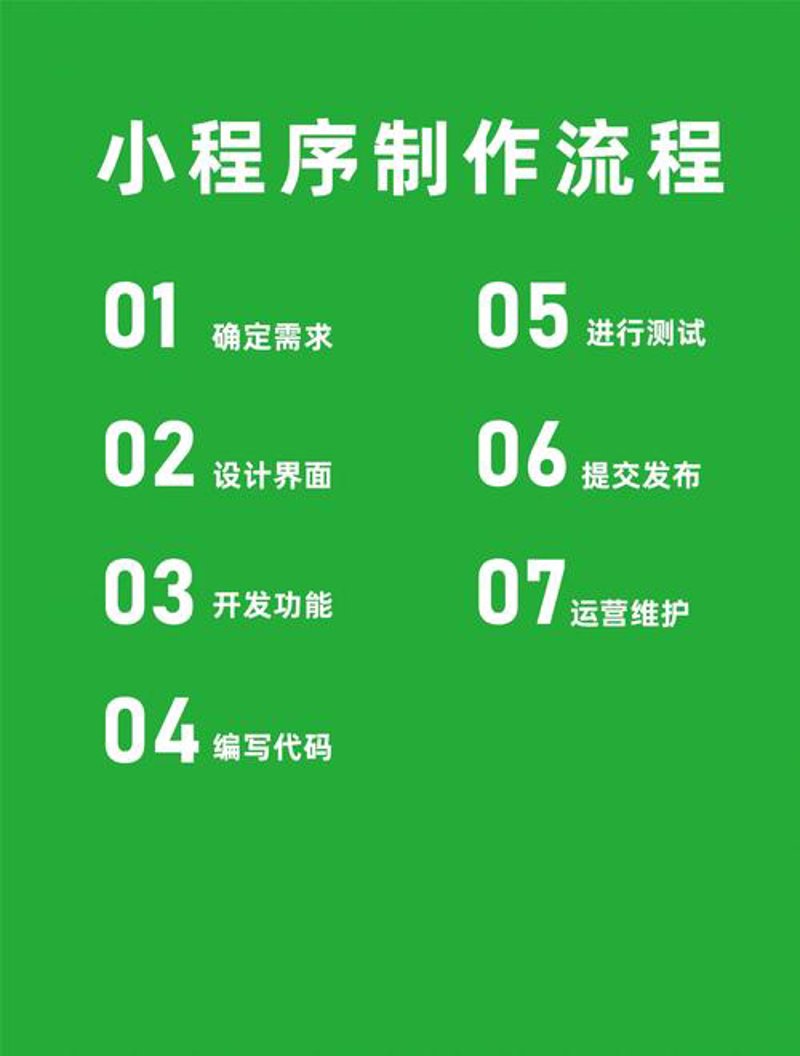荆门小程序开发：解锁本地商业新路径